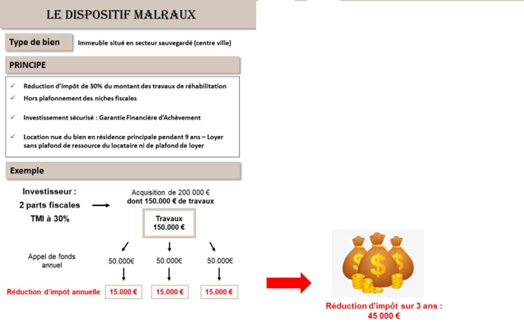 Malraux
