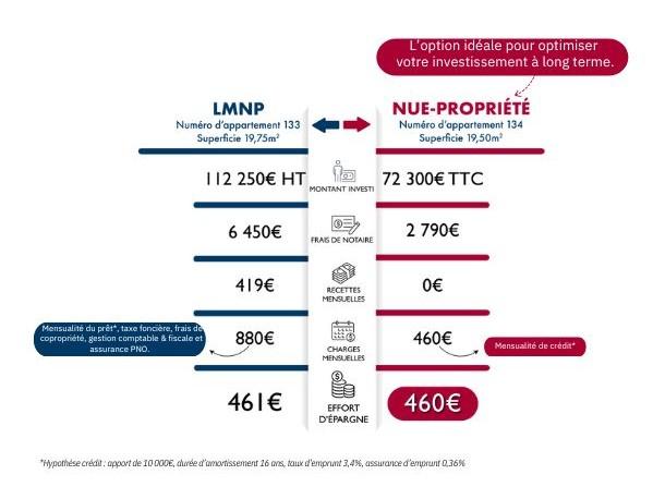 Match lmnp nue propriete 